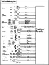 Load image into Gallery viewer, 24/36V48V 350W/500W/750W 25A eBike Brushless DC Controller support Regenerative Function
