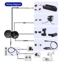 Load image into Gallery viewer, Free Shipping EU Duty Free Ebike 48V 1000W BBSHD Bafang Mid-Drive Motor Conversion Kit +52v 19.2Ah Battery