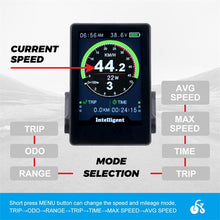 Carregar imagem no visualizador da galeria, Electirc bike Bafang 8fun BBS01 BBS02 BBSHD 860C LCD Display For Mid-drive Hub Motor