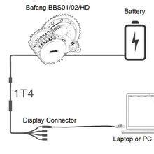 Load image into Gallery viewer, Bafang BBS01 BBS02 BBSHD Mid-Drive Motor Programming Cable