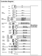 Laden Sie das Bild in den Galerie-Viewer, 36V 48V 1200W 1500W eBike Brushless DC Controller support Regenerative Function